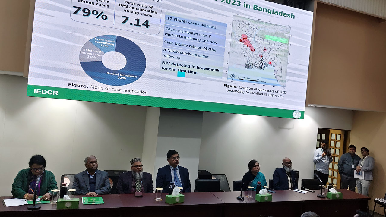 ৩৫ জেলায় নিপাহ শনাক্ত, খেজুরের রসে বাড়ছে ঝুঁকি